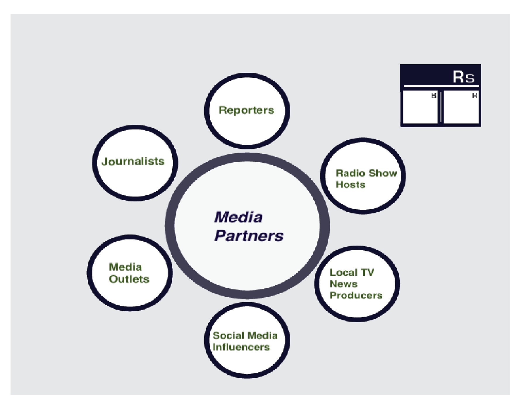 Media Partners image